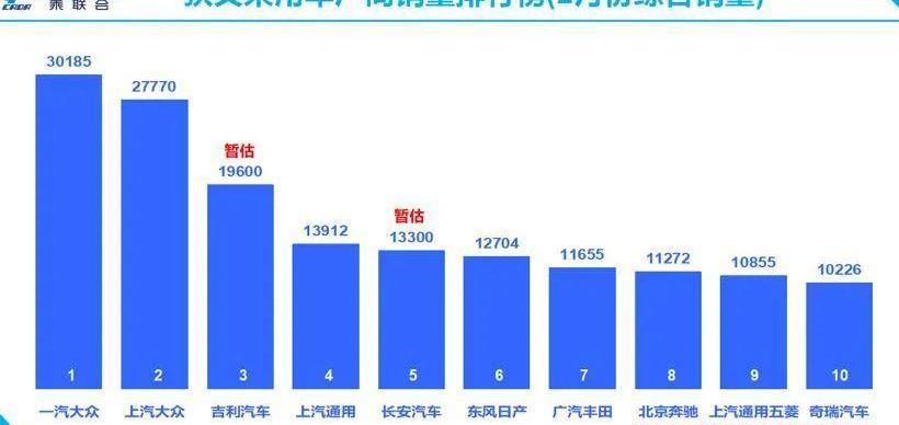 特斯拉,大众,一汽,奔驰,北京