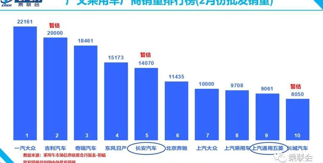 特斯拉,大众,一汽,奔驰,北京