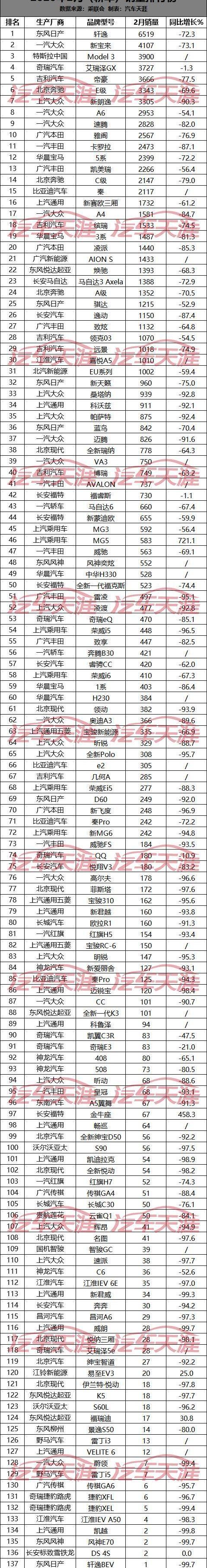 轩逸,奔驰,特斯拉,奔驰GLC,奥迪