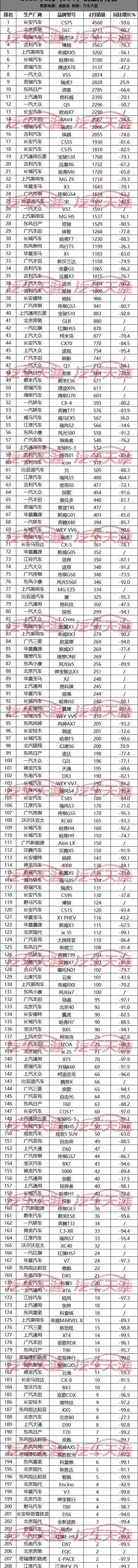 轩逸,奔驰,特斯拉,奔驰GLC,奥迪