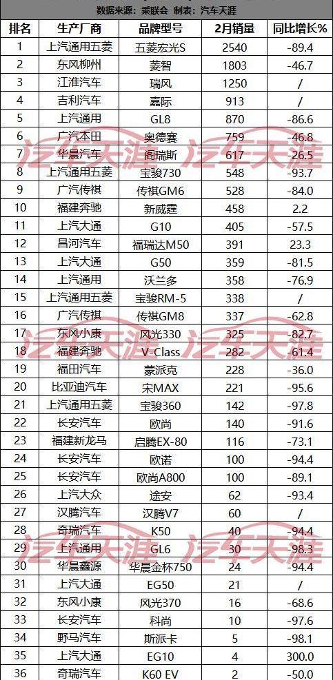 轩逸,奔驰,特斯拉,奔驰GLC,奥迪
