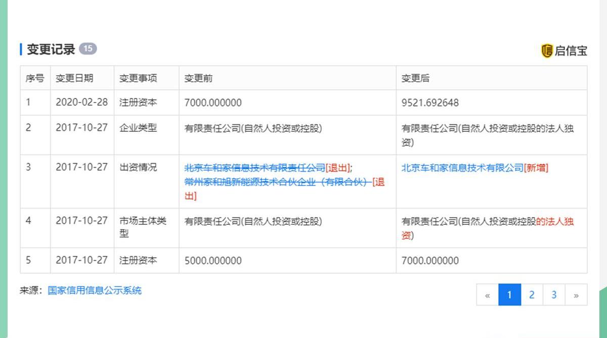 理想汽车,理想ONE,北京,合创