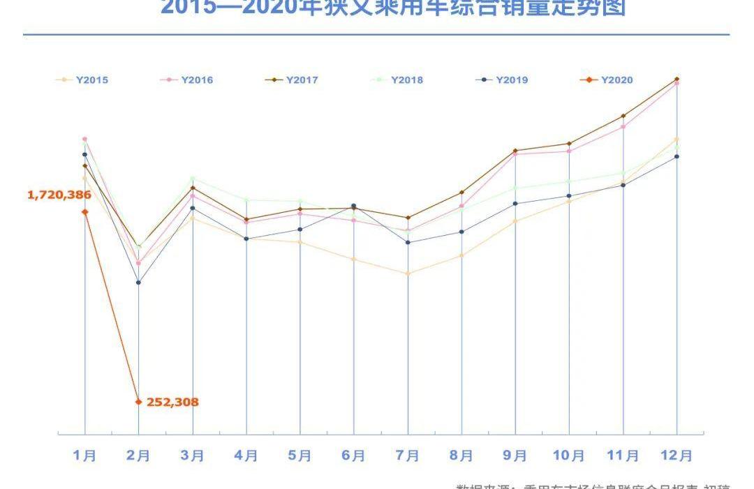 奔腾,大众,一汽,北京,红旗
