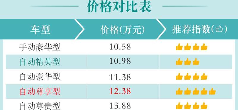 奔腾,奔腾T77,魔方,发现,一汽