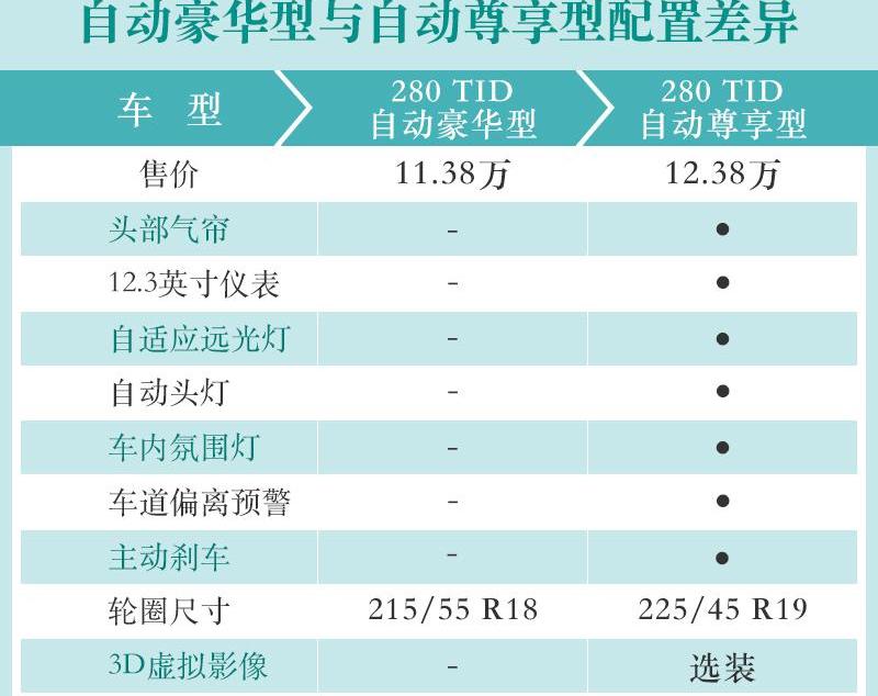 奔腾,奔腾T77,魔方,发现,一汽