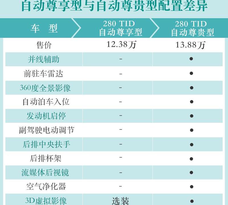 奔腾,奔腾T77,魔方,发现,一汽
