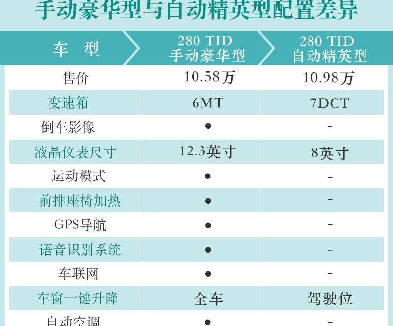 奔腾,奔腾T77,魔方,发现,一汽