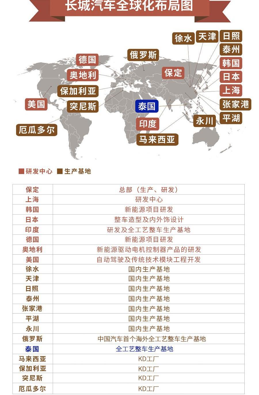 长城