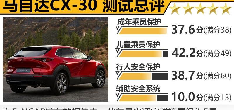 马自达,马自达CX-30,长安