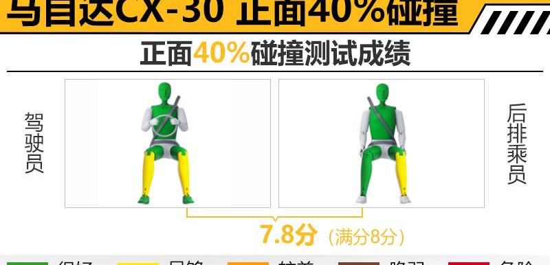 马自达,马自达CX-30,长安