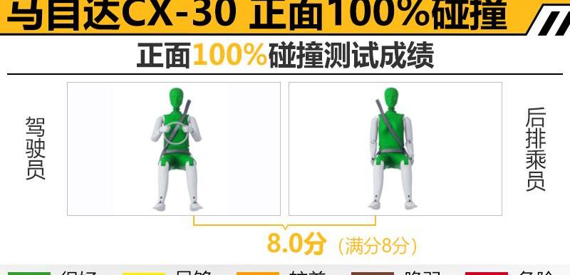 马自达,马自达CX-30,长安