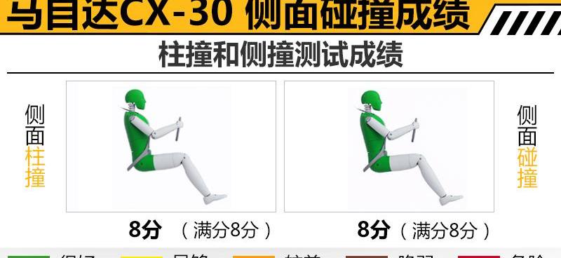 马自达,马自达CX-30,长安