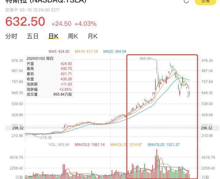 特斯拉,大众,丰田,发现,奔驰