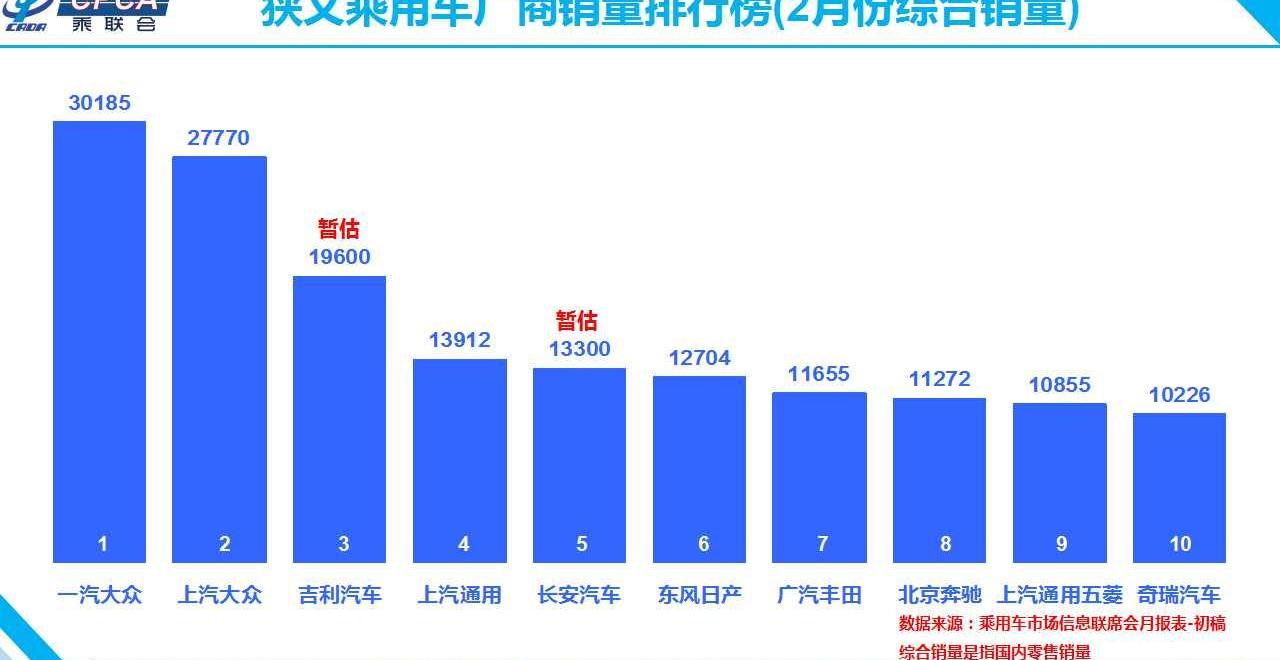 北京,大众,一汽