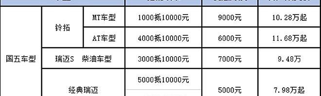 五十铃,经典瑞迈,瑞迈S,铃拓