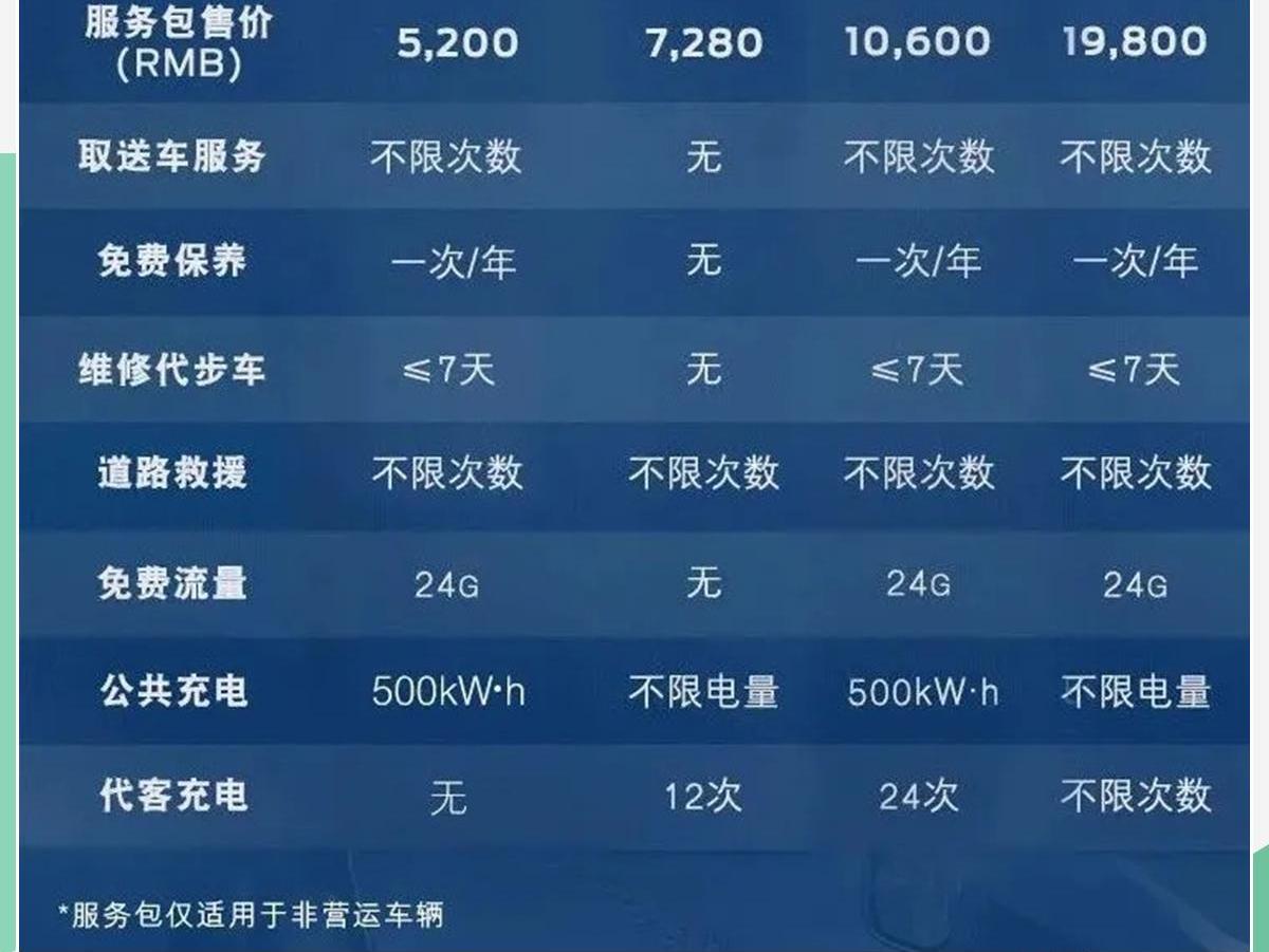 福特,领界,江铃,北京