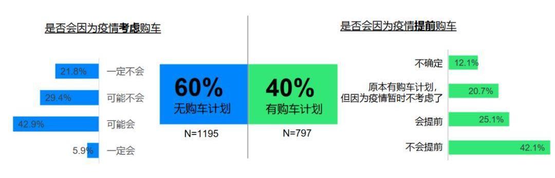 本田,丰田,远程,比亚迪,海马