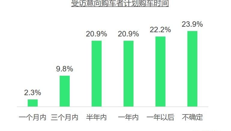 本田,丰田,远程,比亚迪,海马
