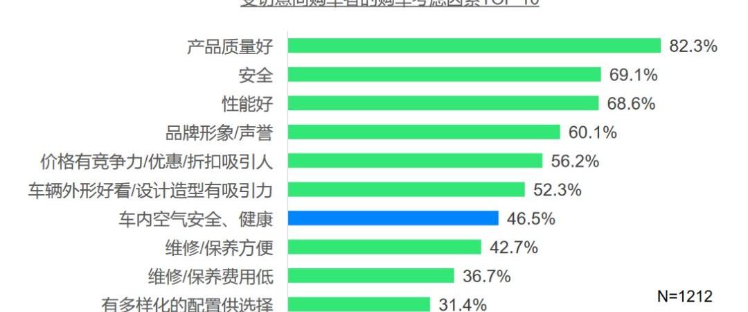 本田,丰田,远程,比亚迪,海马