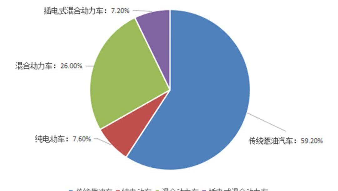 北京,本田,比亚迪,大众,特斯拉