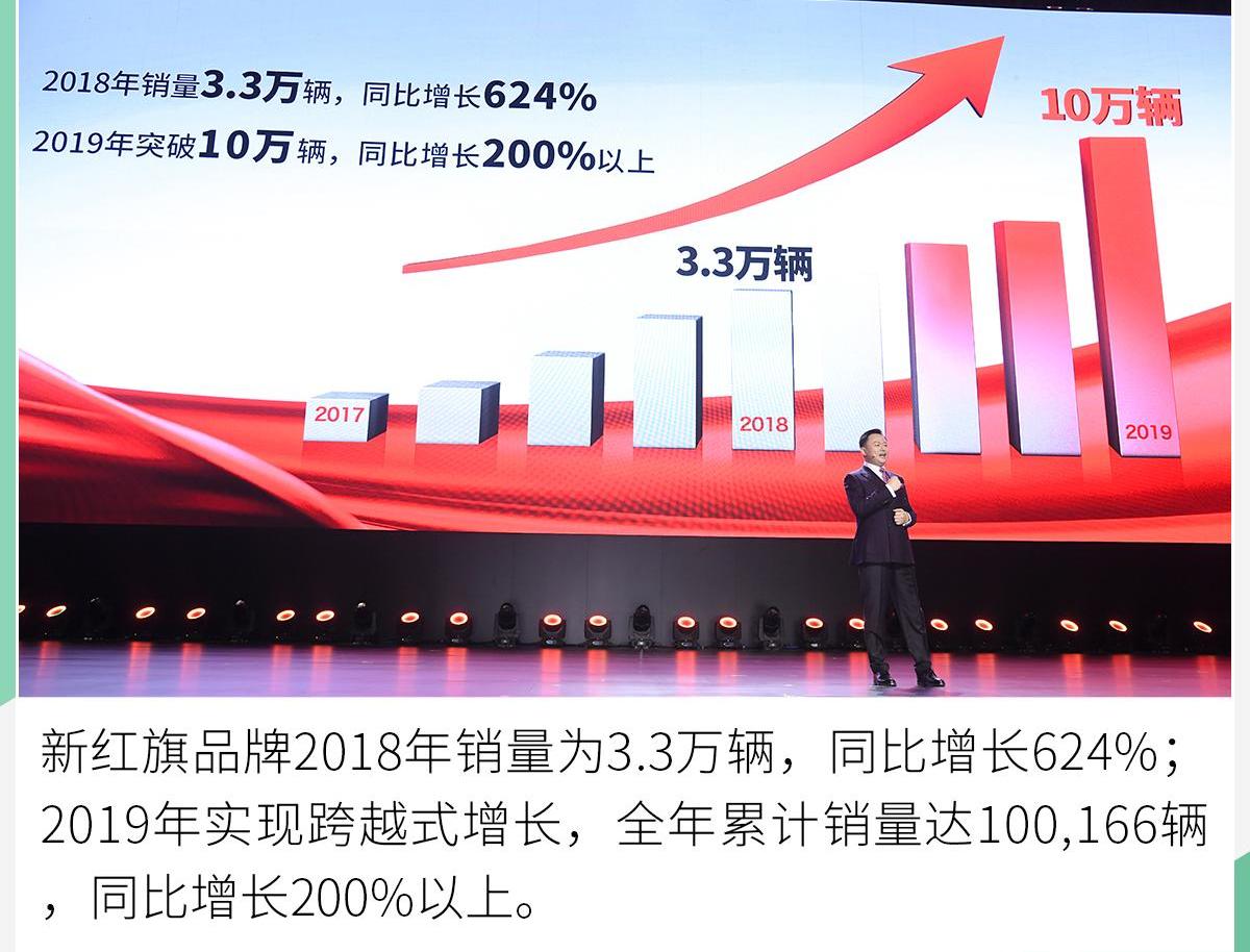 红旗,奔腾,奔腾T77,红旗H9,理念