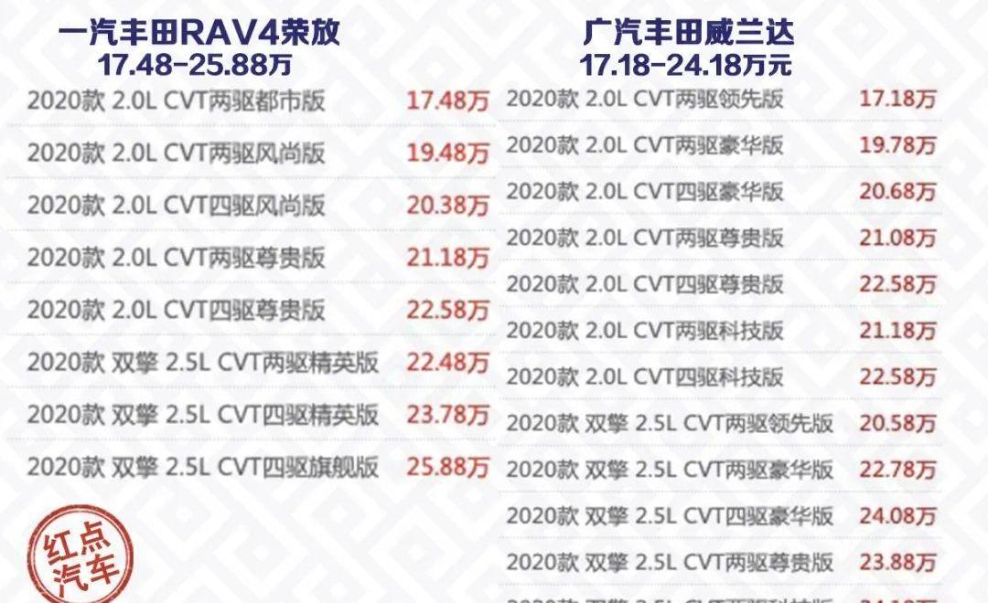 威兰达,丰田,RAV4荣放,一汽,迈腾