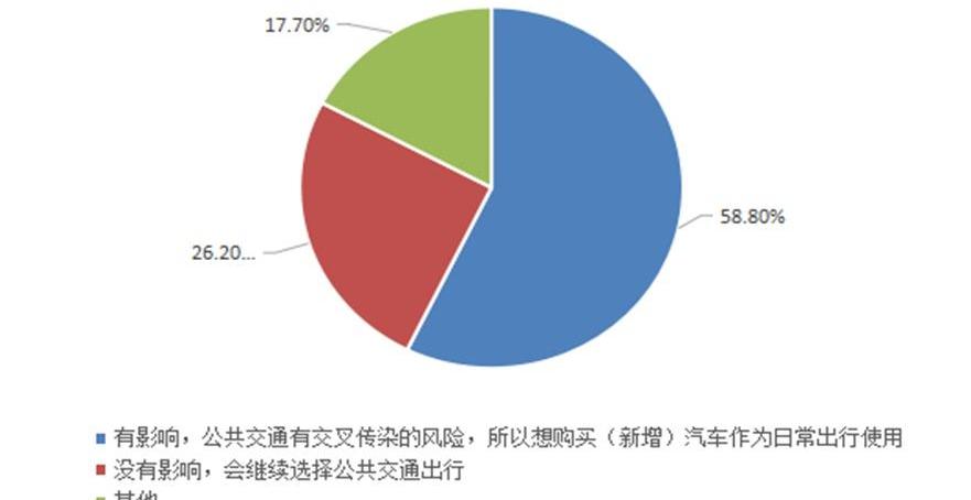广汽传祺,理念,埃安,宝马,大众