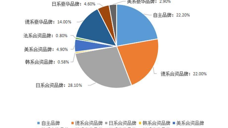 广汽传祺,理念,埃安,宝马,大众
