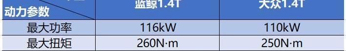 长安,逸动,鲸,远程,长安CS75