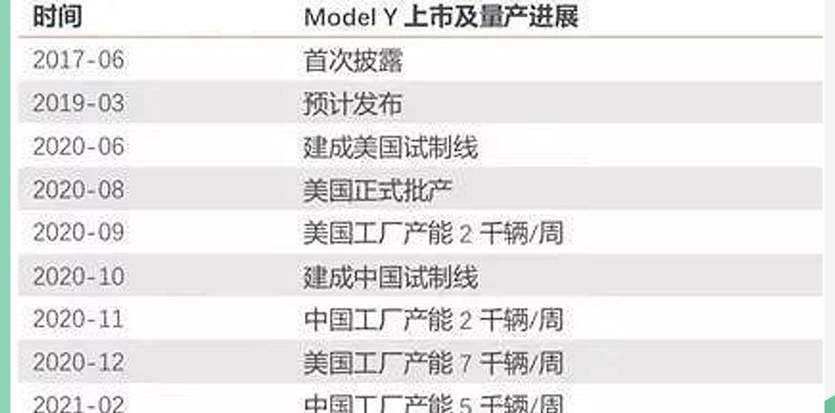 Model Y,特斯拉