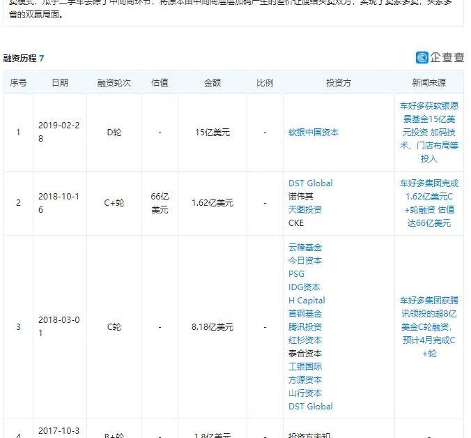 北京,发现,世纪,DS,红杉
