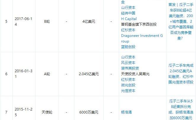 北京,发现,世纪,DS,红杉