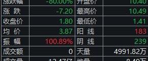 北京,发现,世纪,DS,红杉