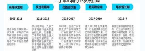 北京,发现,世纪,DS,红杉