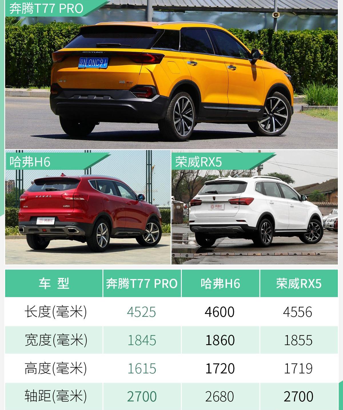 奔腾,奔腾T77,哈弗,哈弗H6,荣威