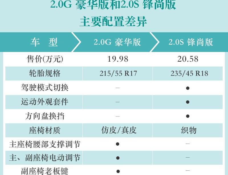 凯美瑞,丰田,凯歌