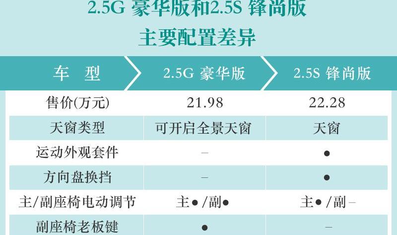 凯美瑞,丰田,凯歌