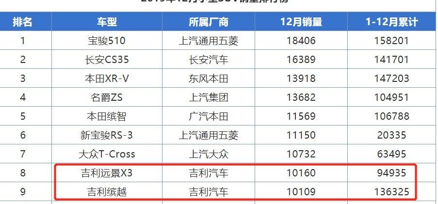 吉利ICON,本田,本田XR-V,缤智,大众
