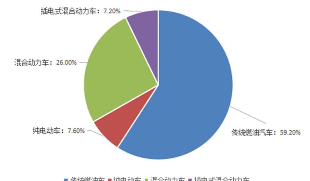 北京,大众,一汽,大发,丰田
