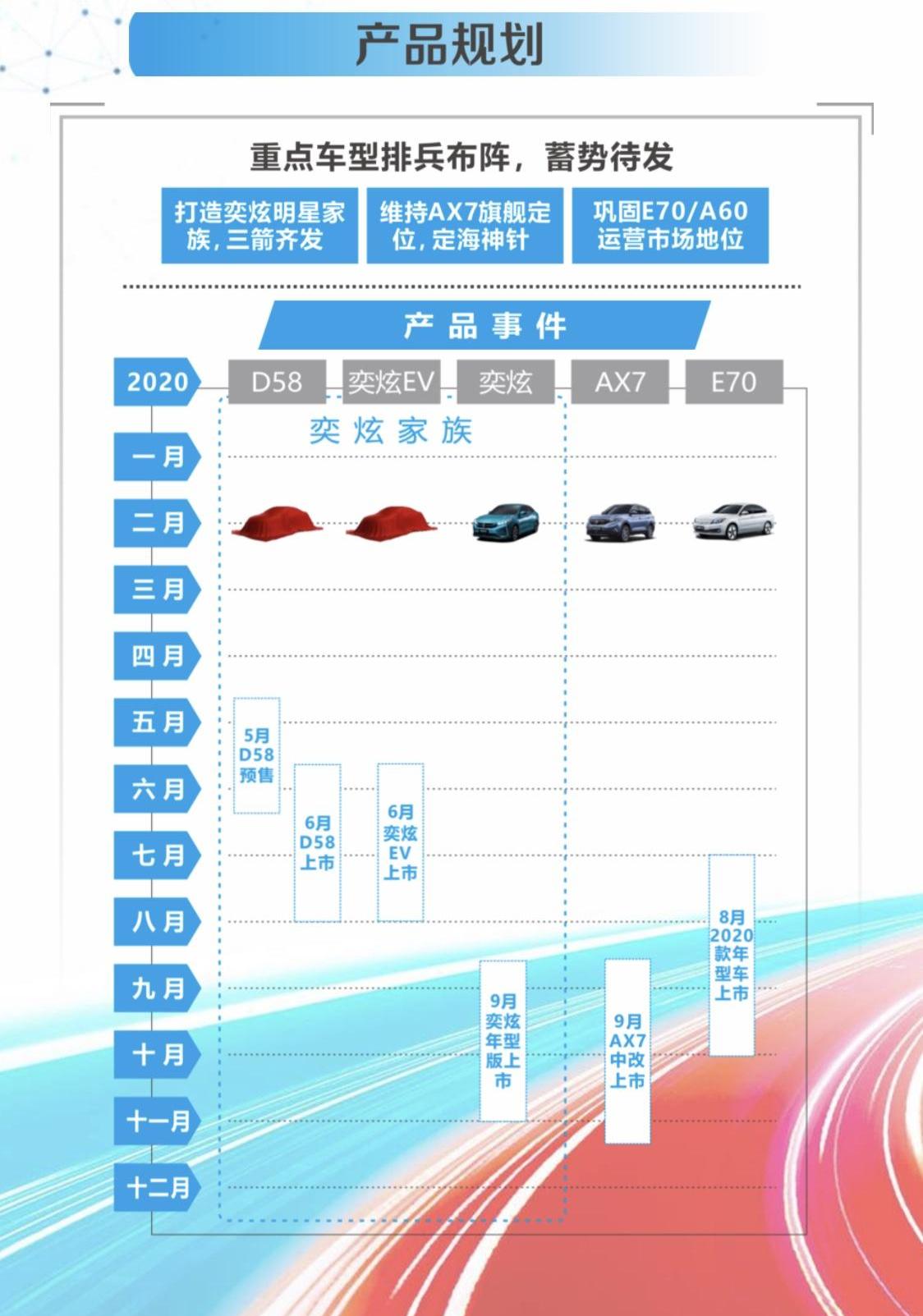 东风,东风风神,奕炫