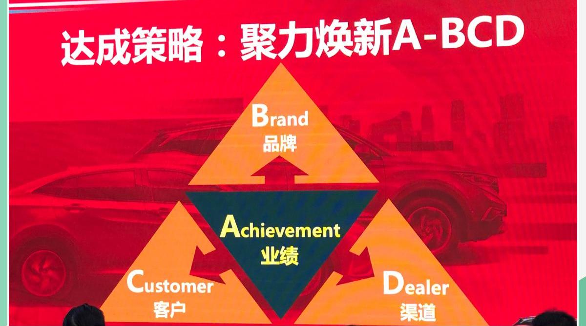 东风,东风风神,奕炫