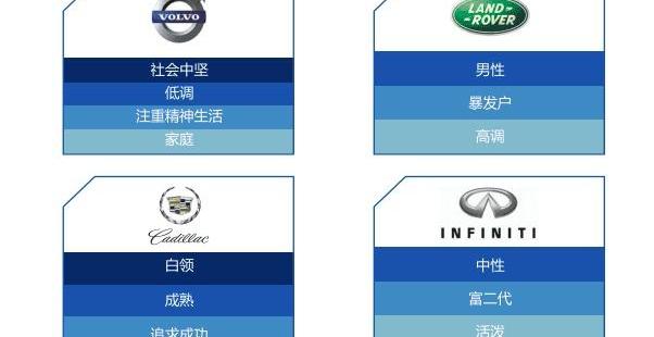 宝马,奔驰,凯迪拉克,沃尔沃,路虎