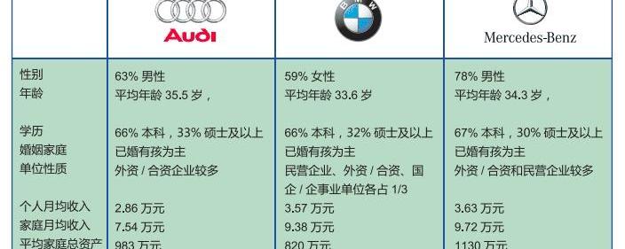 宝马,奔驰,凯迪拉克,沃尔沃,路虎