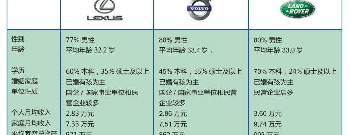 宝马,奔驰,凯迪拉克,沃尔沃,路虎