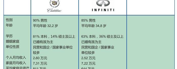 宝马,奔驰,凯迪拉克,沃尔沃,路虎