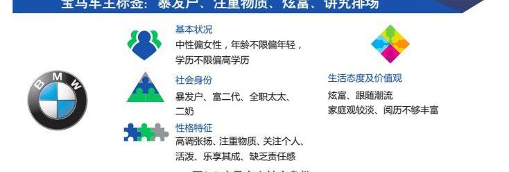 宝马,奔驰,凯迪拉克,沃尔沃,路虎