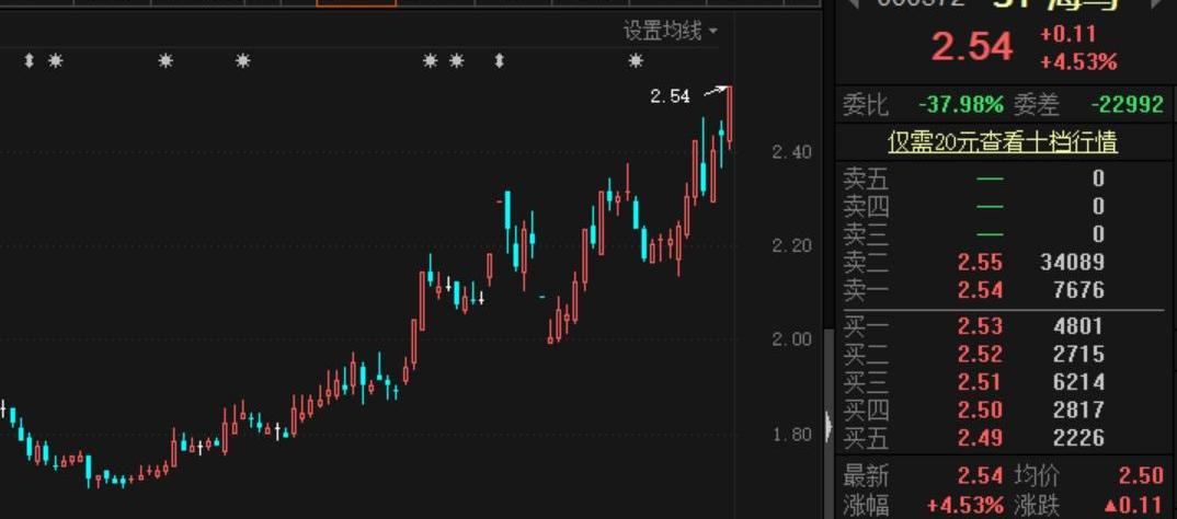 海马,江铃,金龙,宇通客车,海马8S