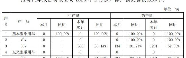 海马,江铃,金龙,宇通客车,海马8S