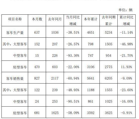 海马,江铃,金龙,宇通客车,海马8S