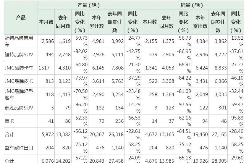 海马,江铃,金龙,宇通客车,海马8S